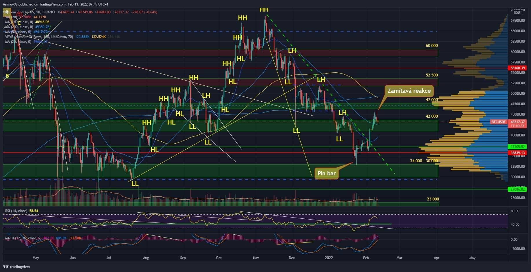 BTC