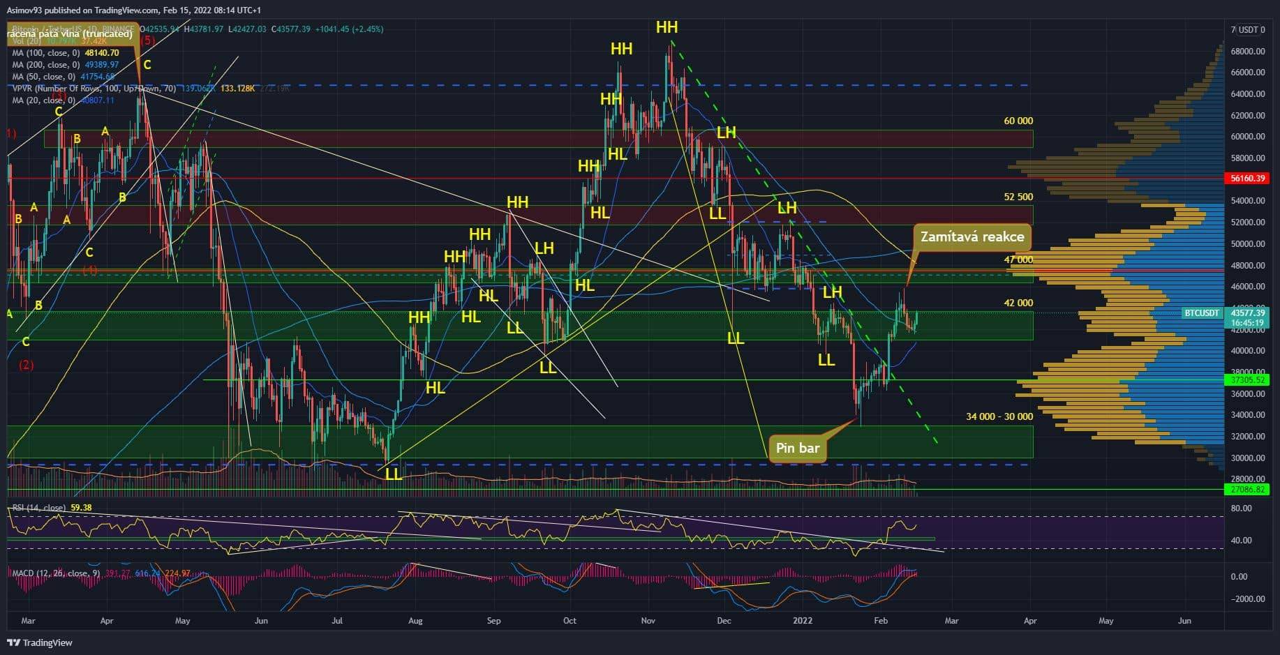 BTC