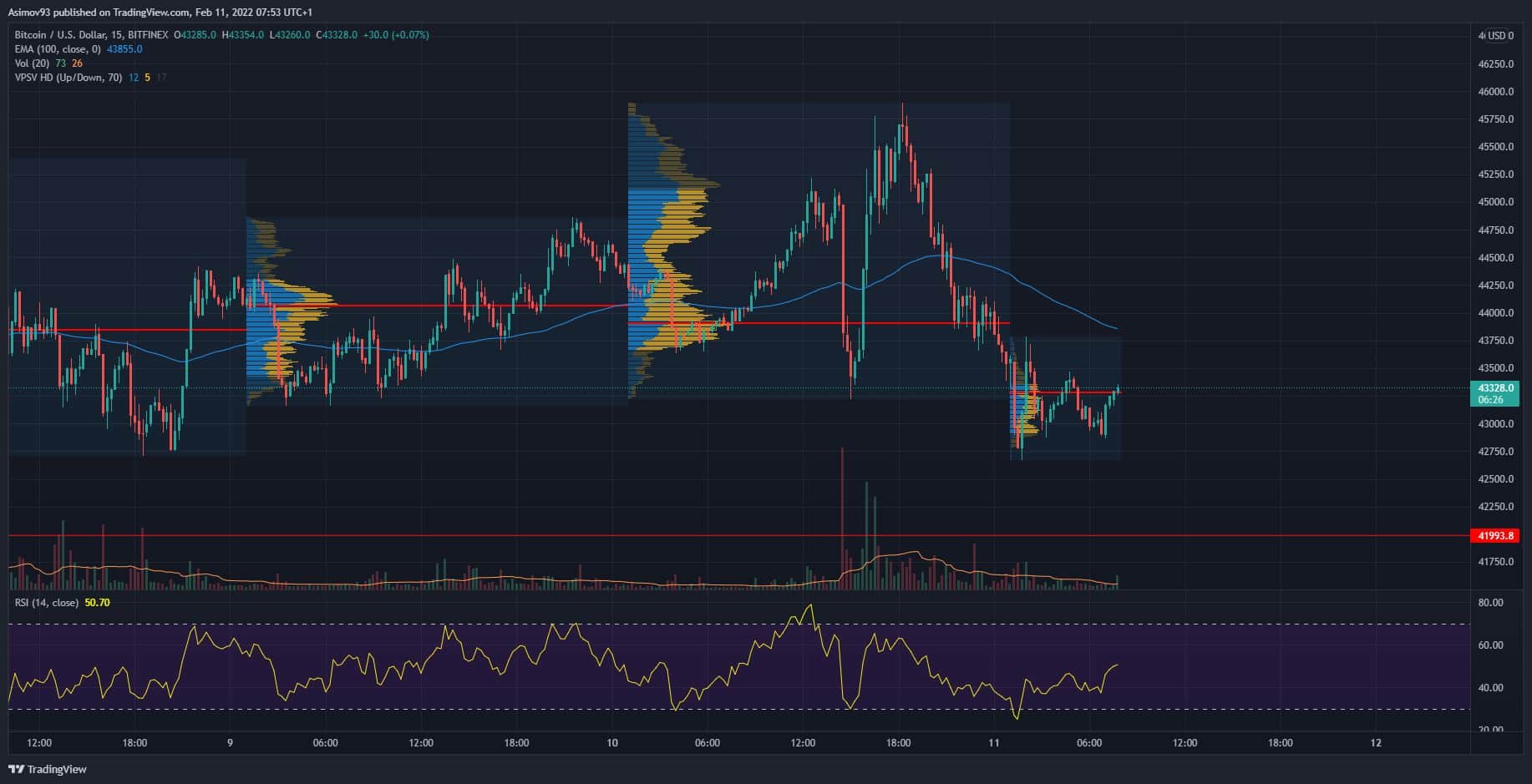 BTC