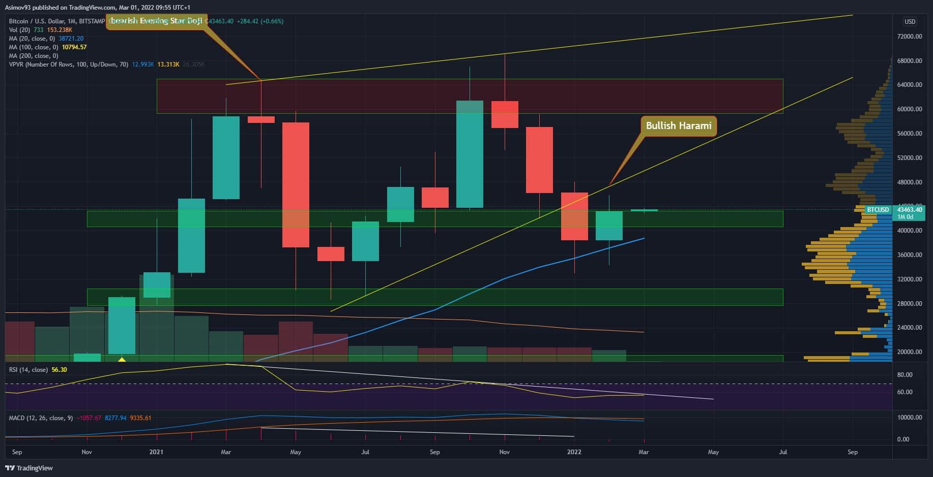 BTC
