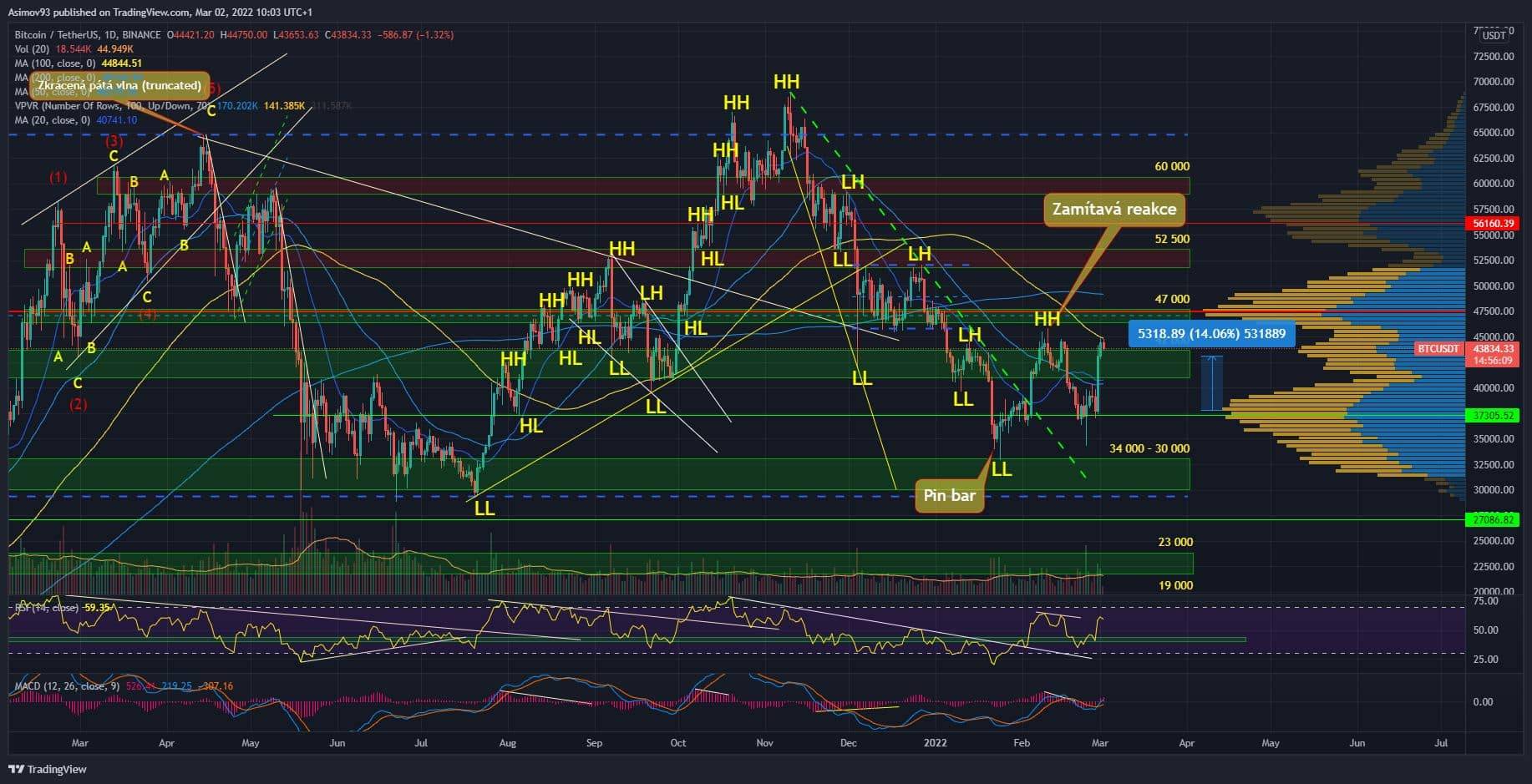 BTC