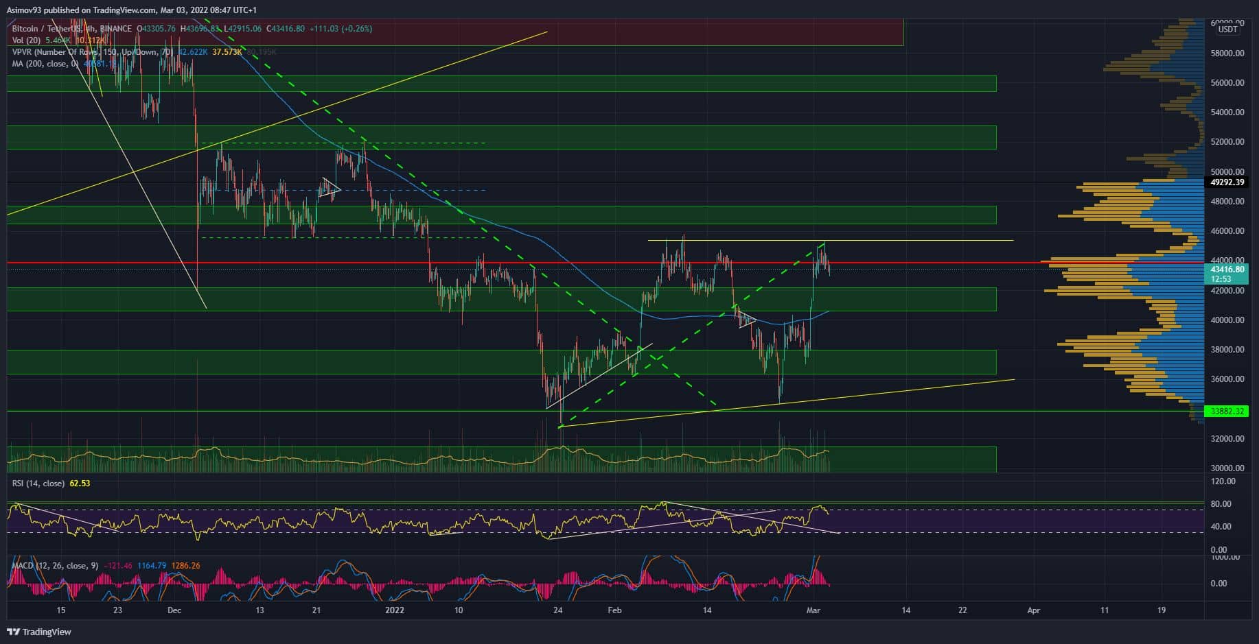BTC
