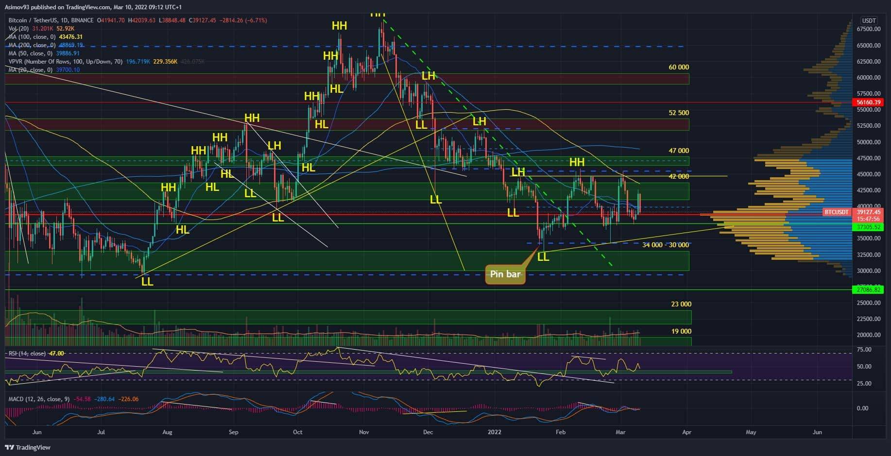 BTC