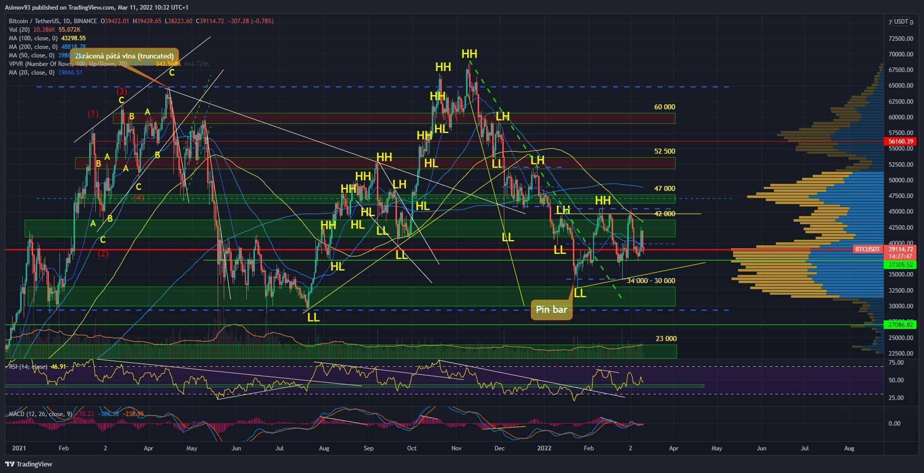 BTC