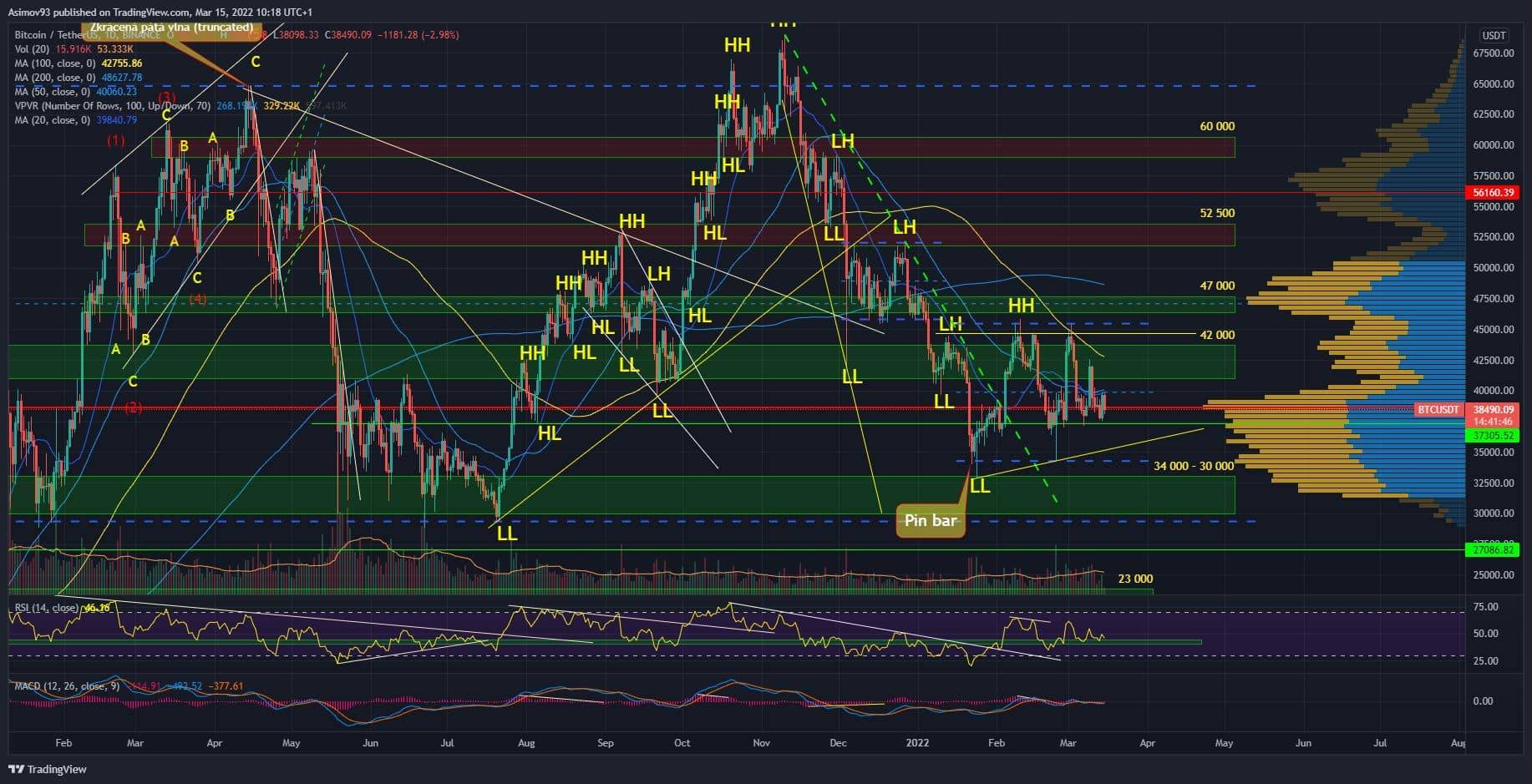 BTC
