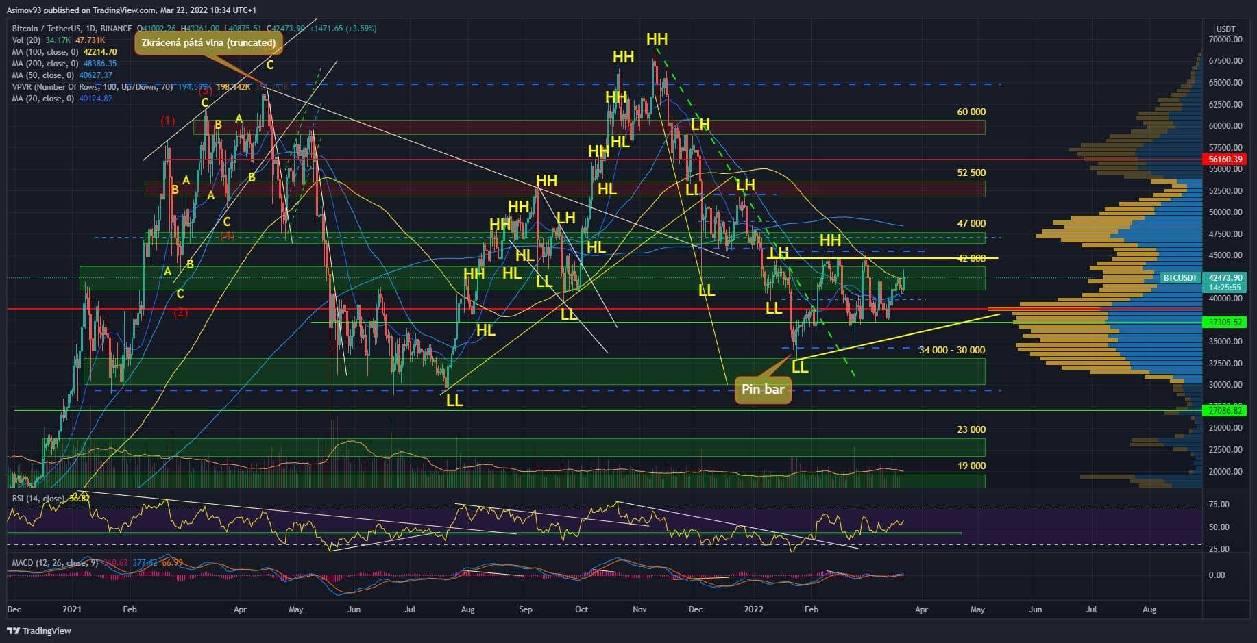 BTC