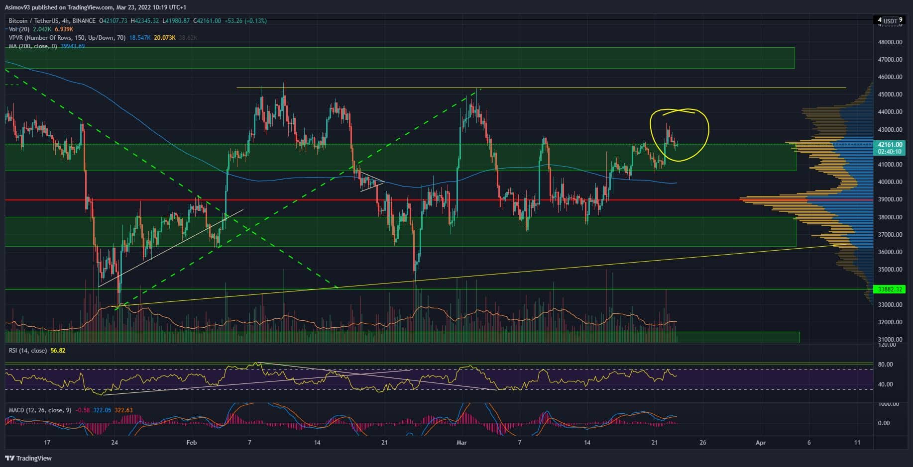 BTC