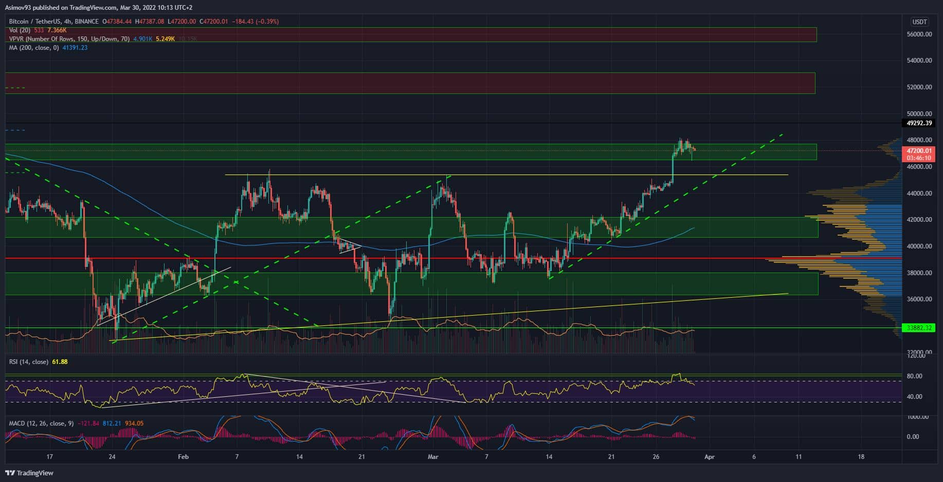BTC