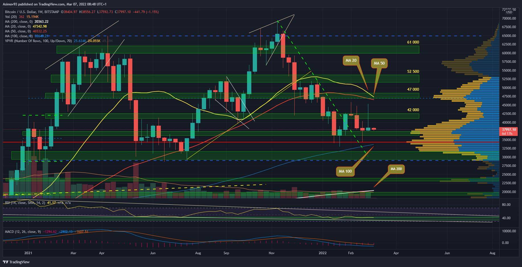 BTC