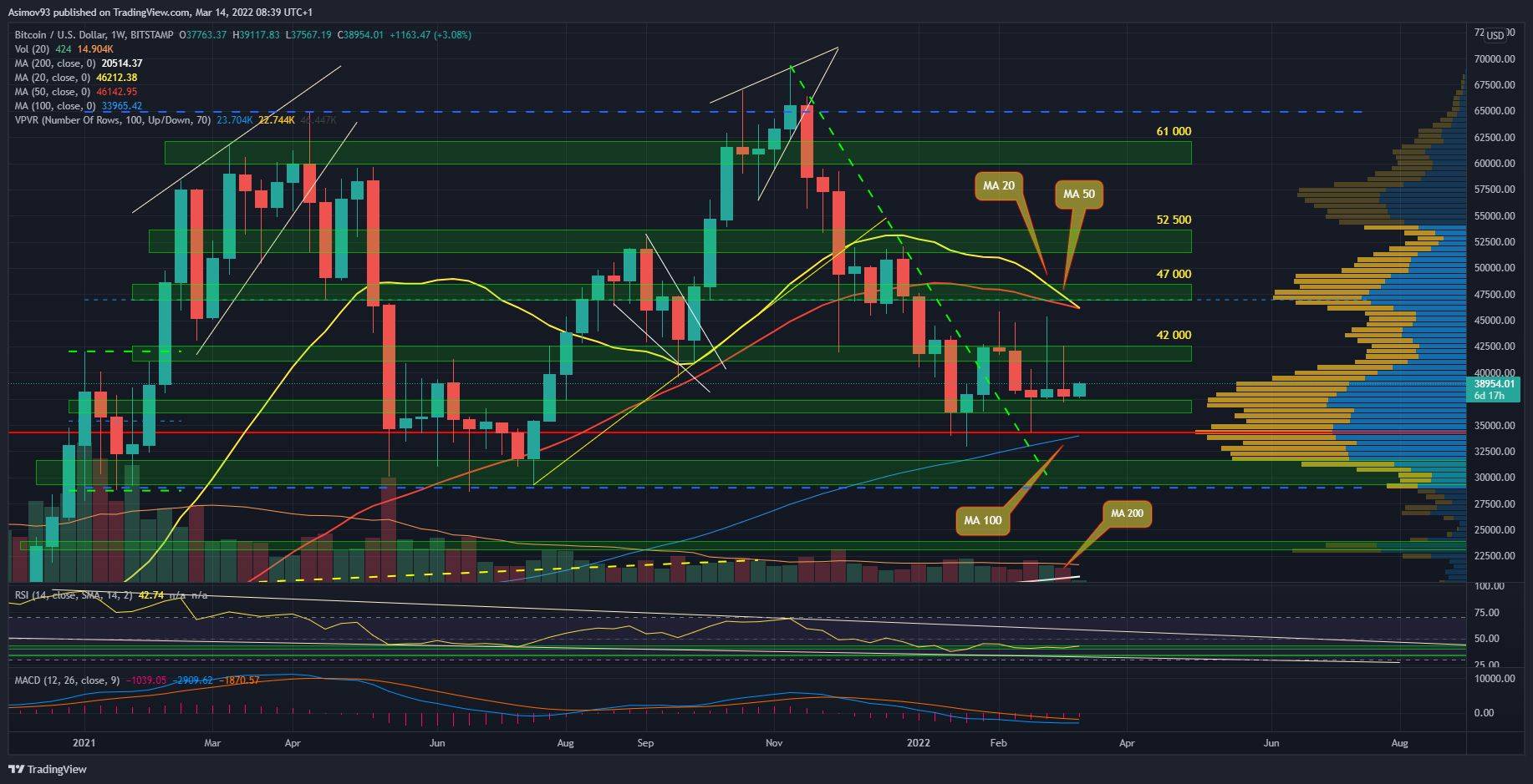 BTC
