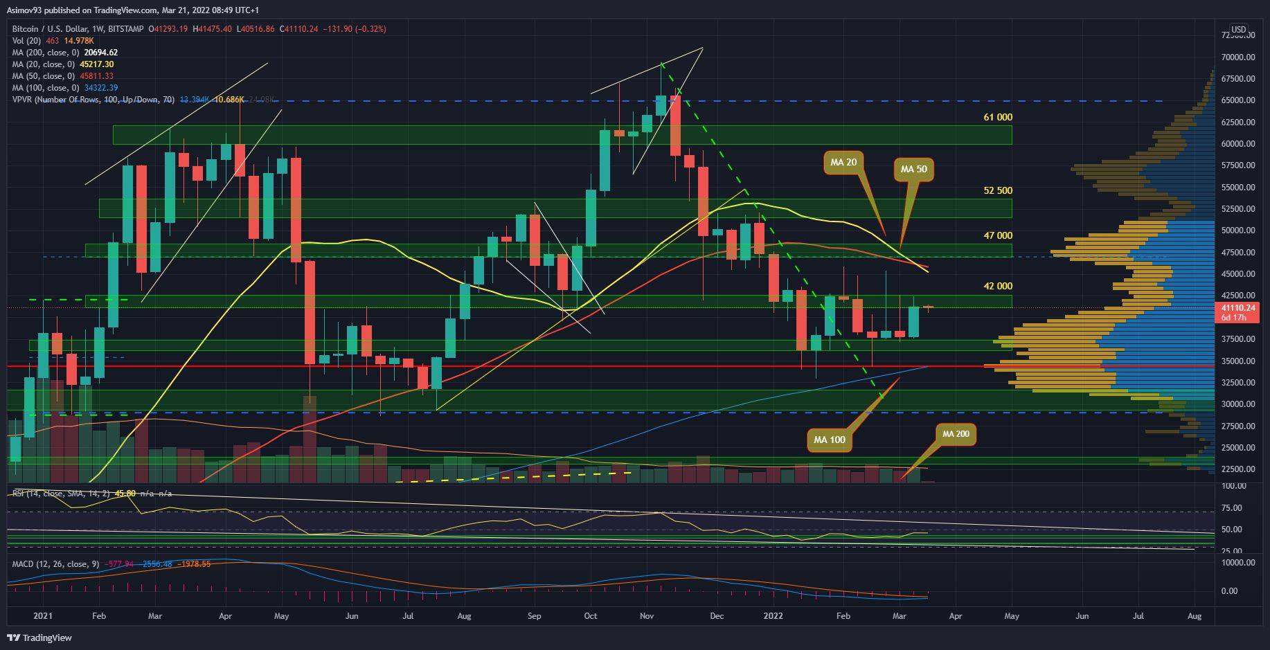 BTC
