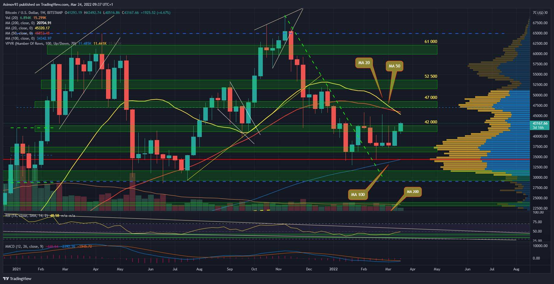 BTC
