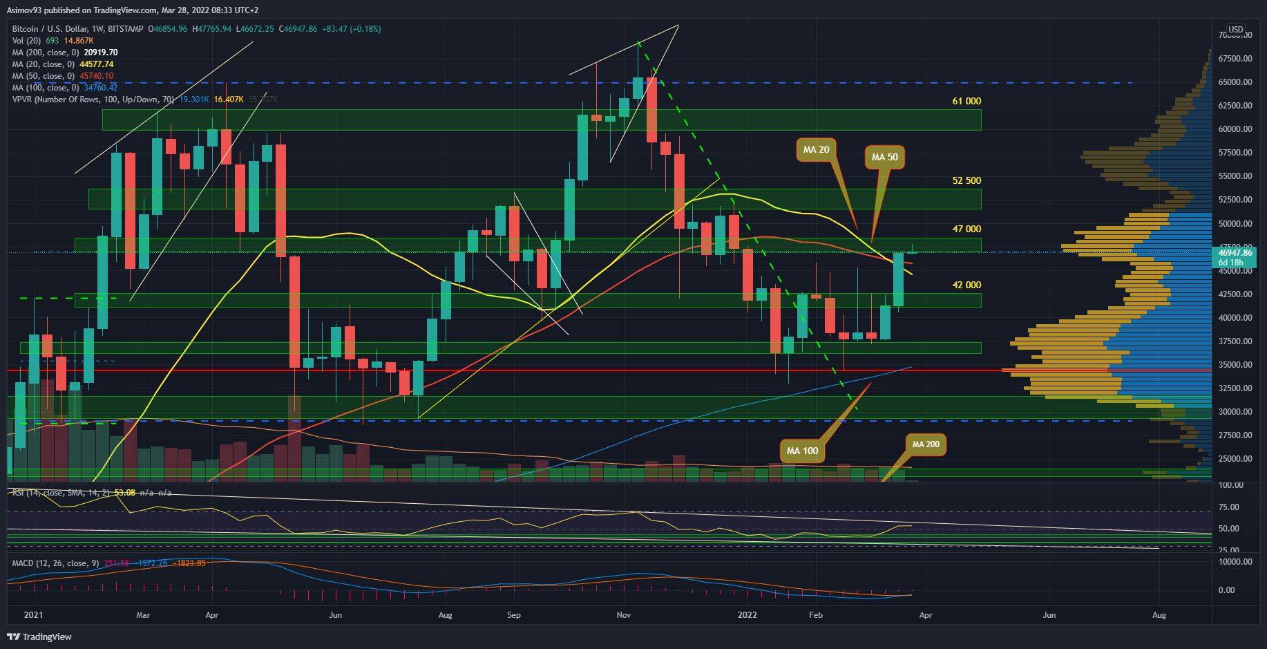 BTC