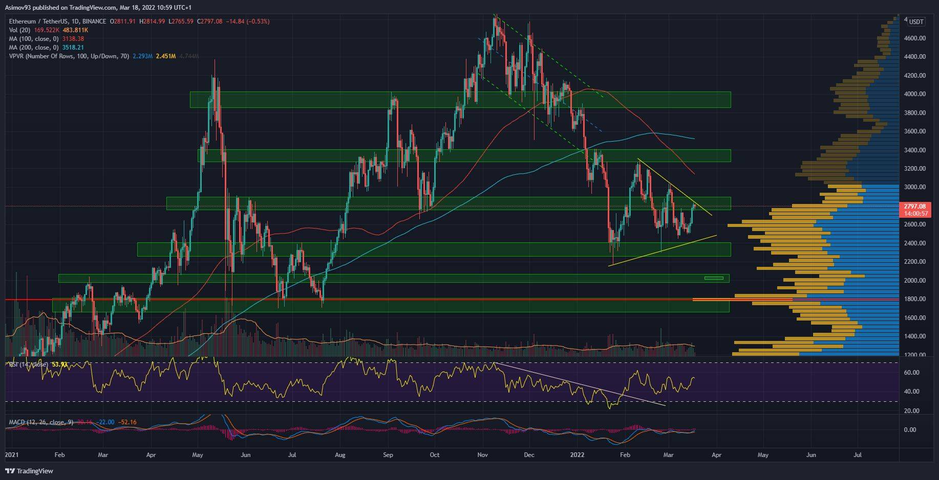 ETH
