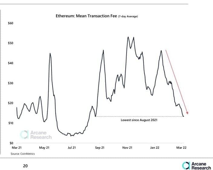ETH_trancastion fee