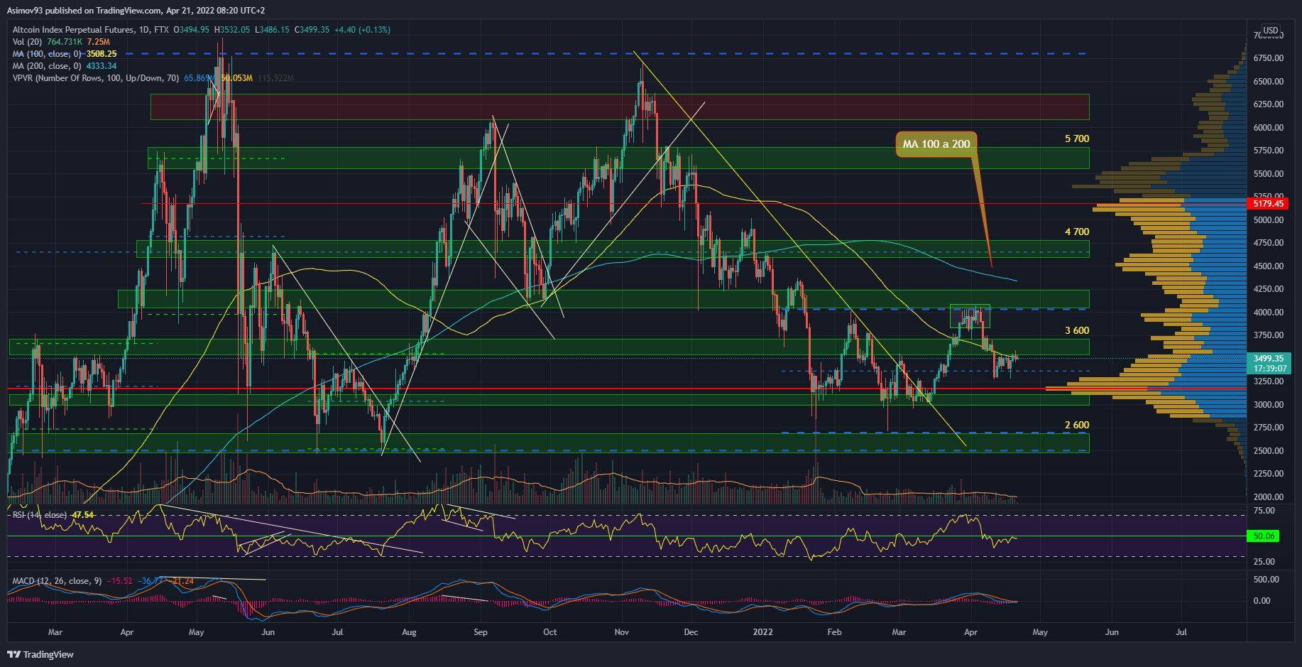 altcoin index