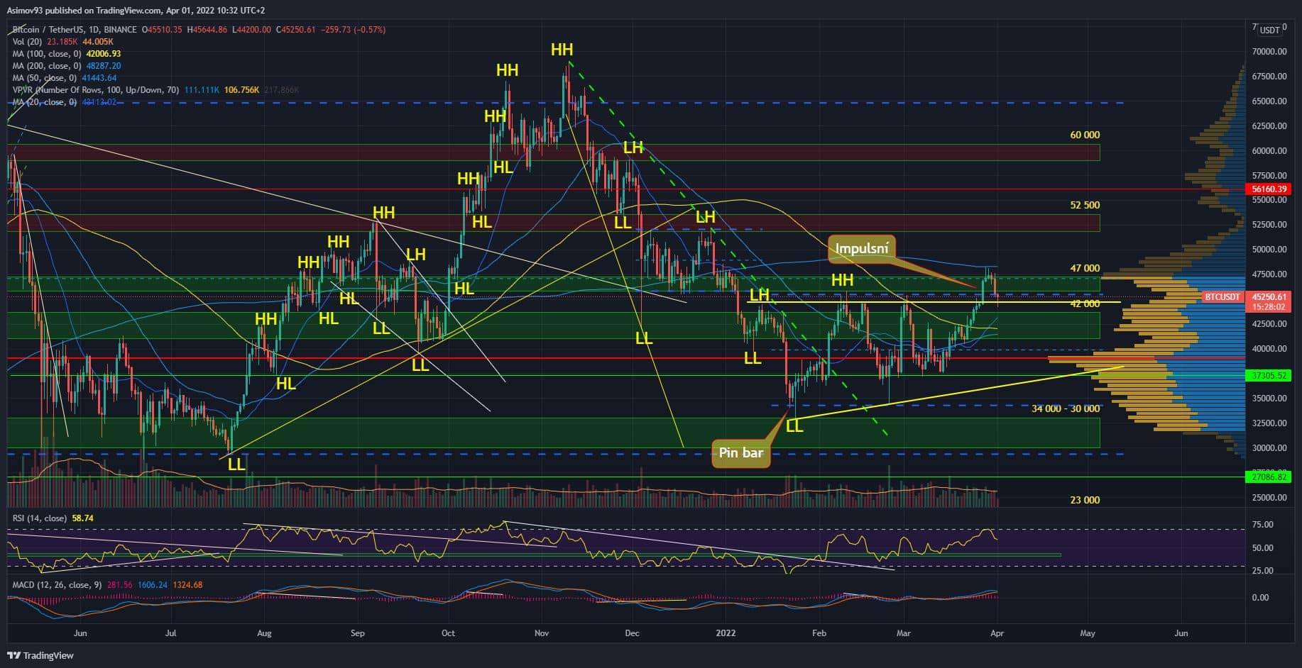 BTC