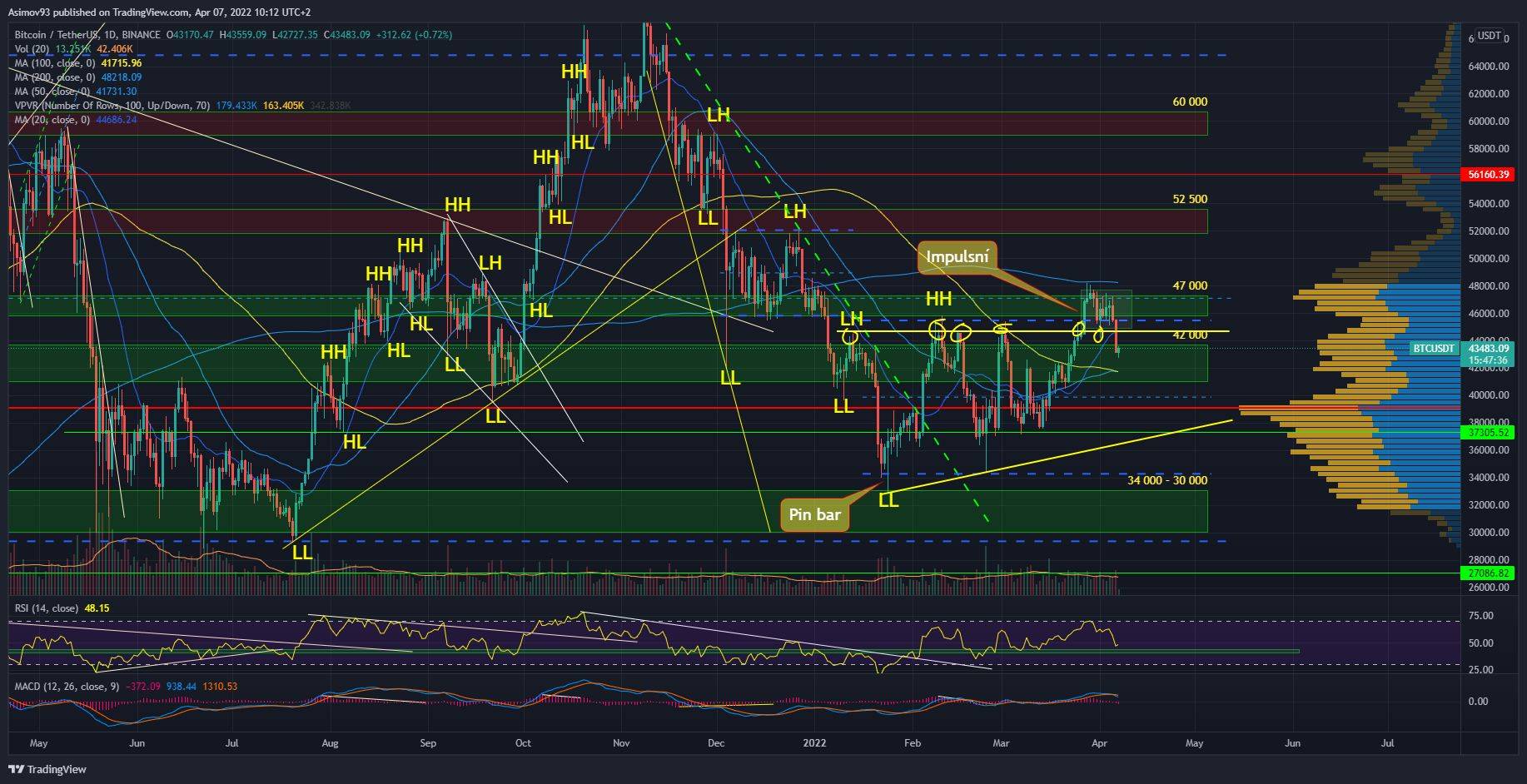 BTC