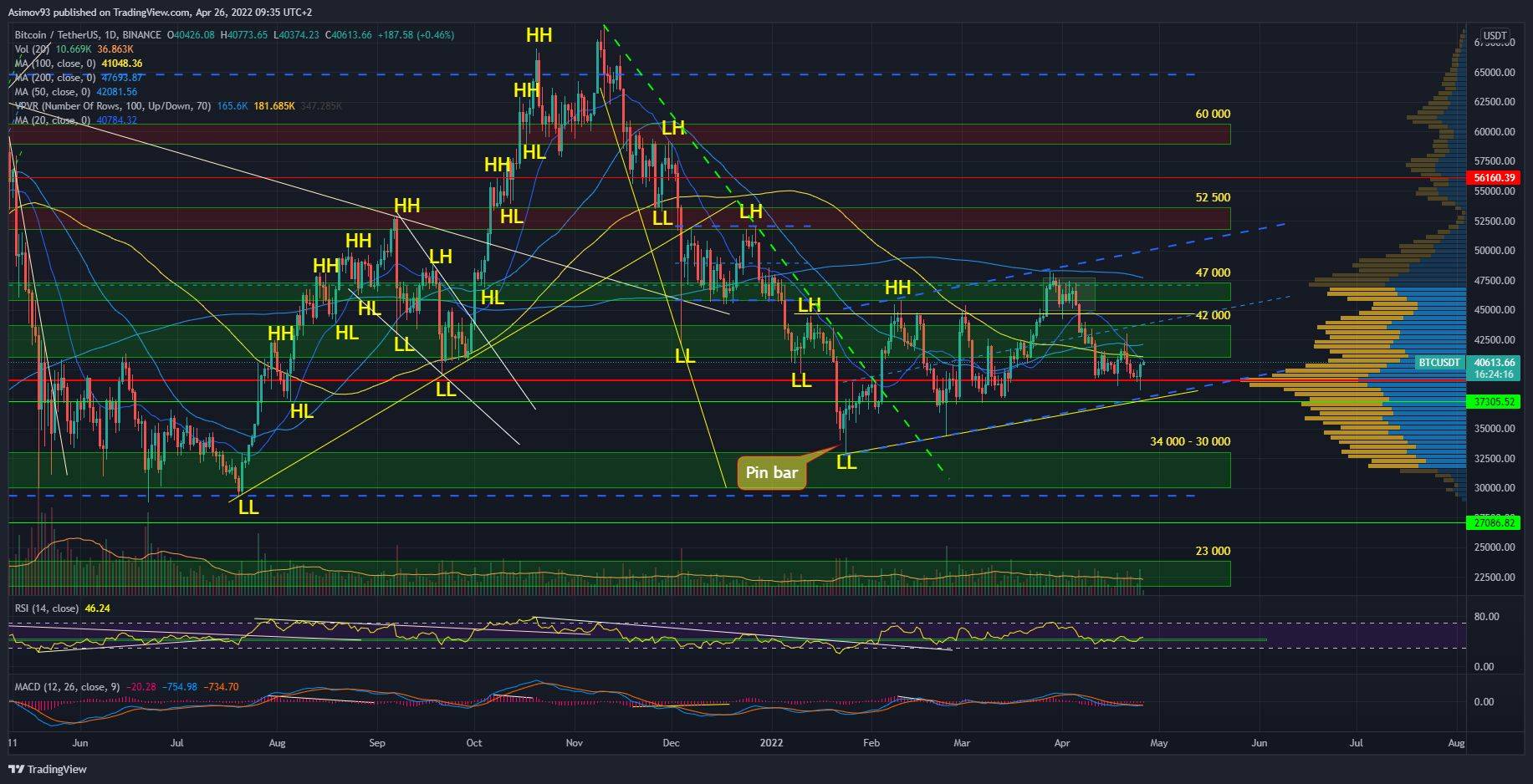 BTC