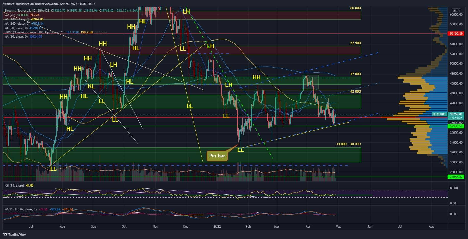 BTC