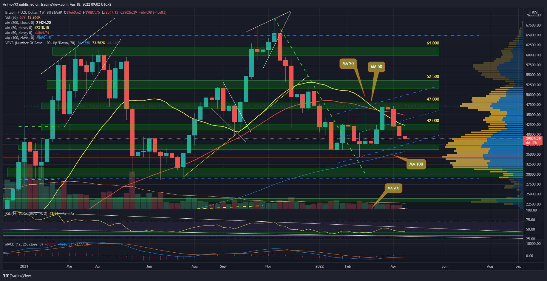 BTC