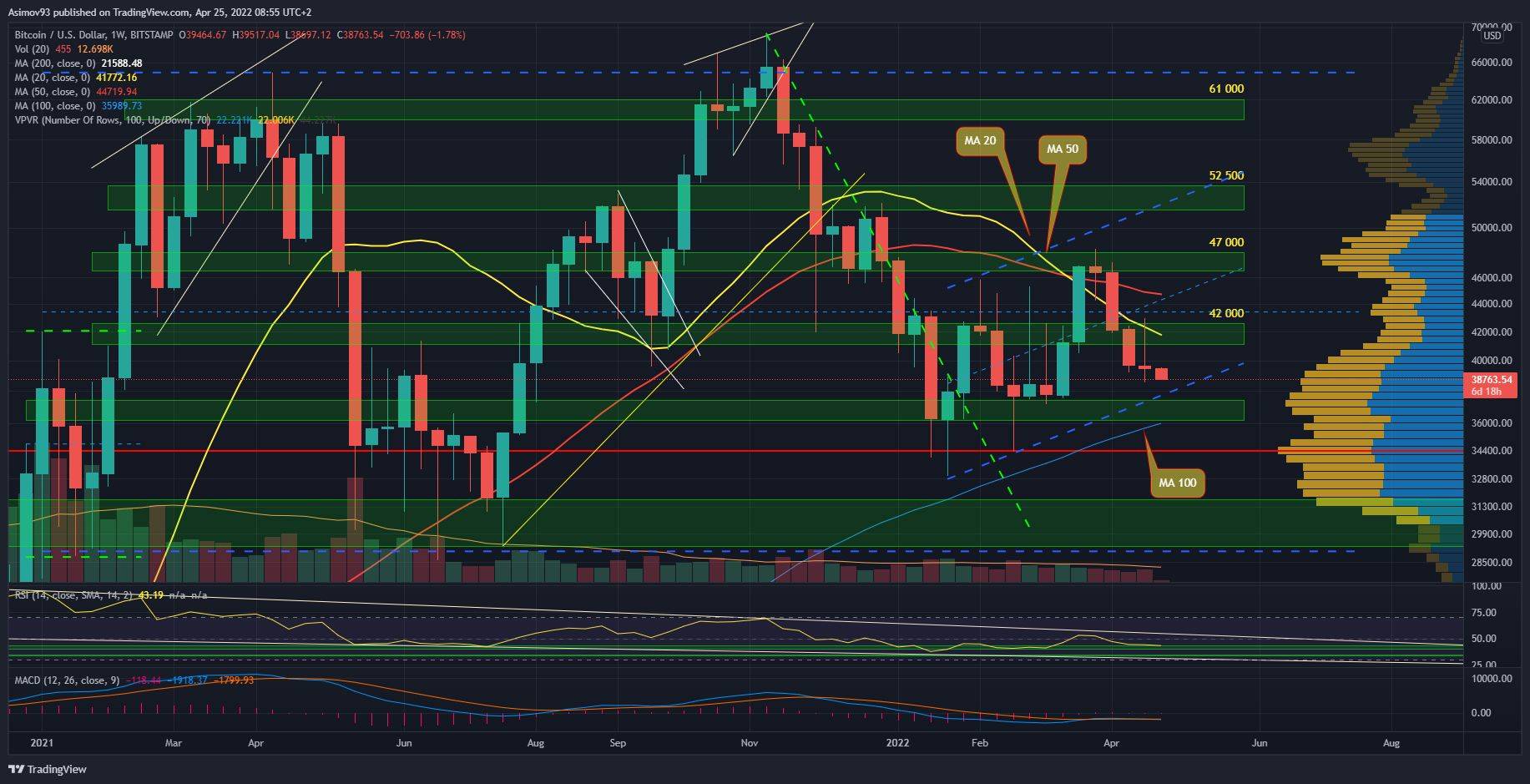BTC