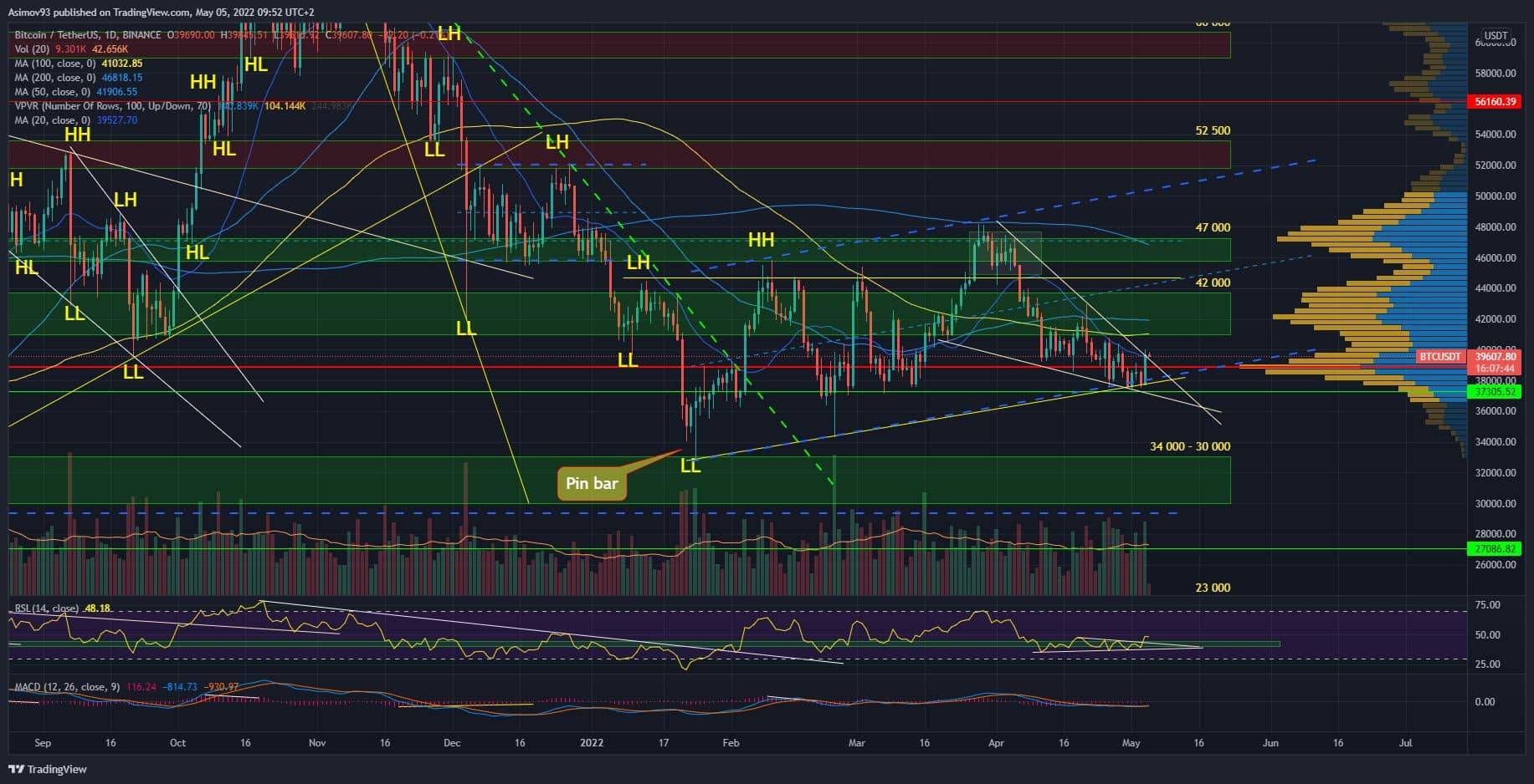 BTC