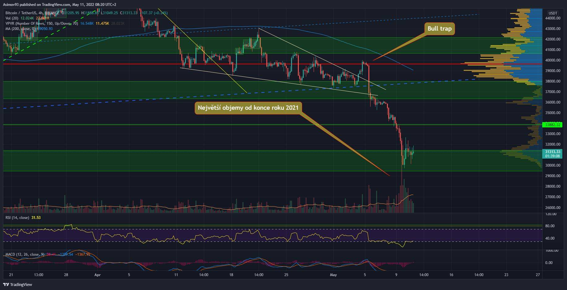 BTC