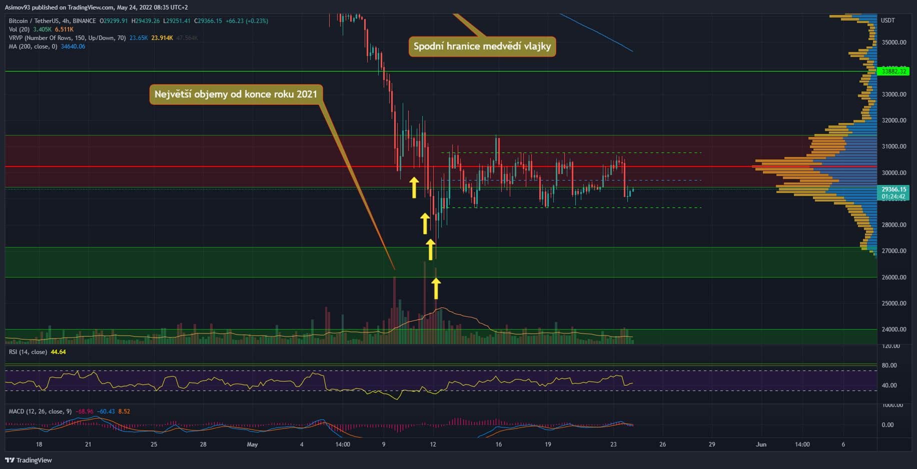 BTC