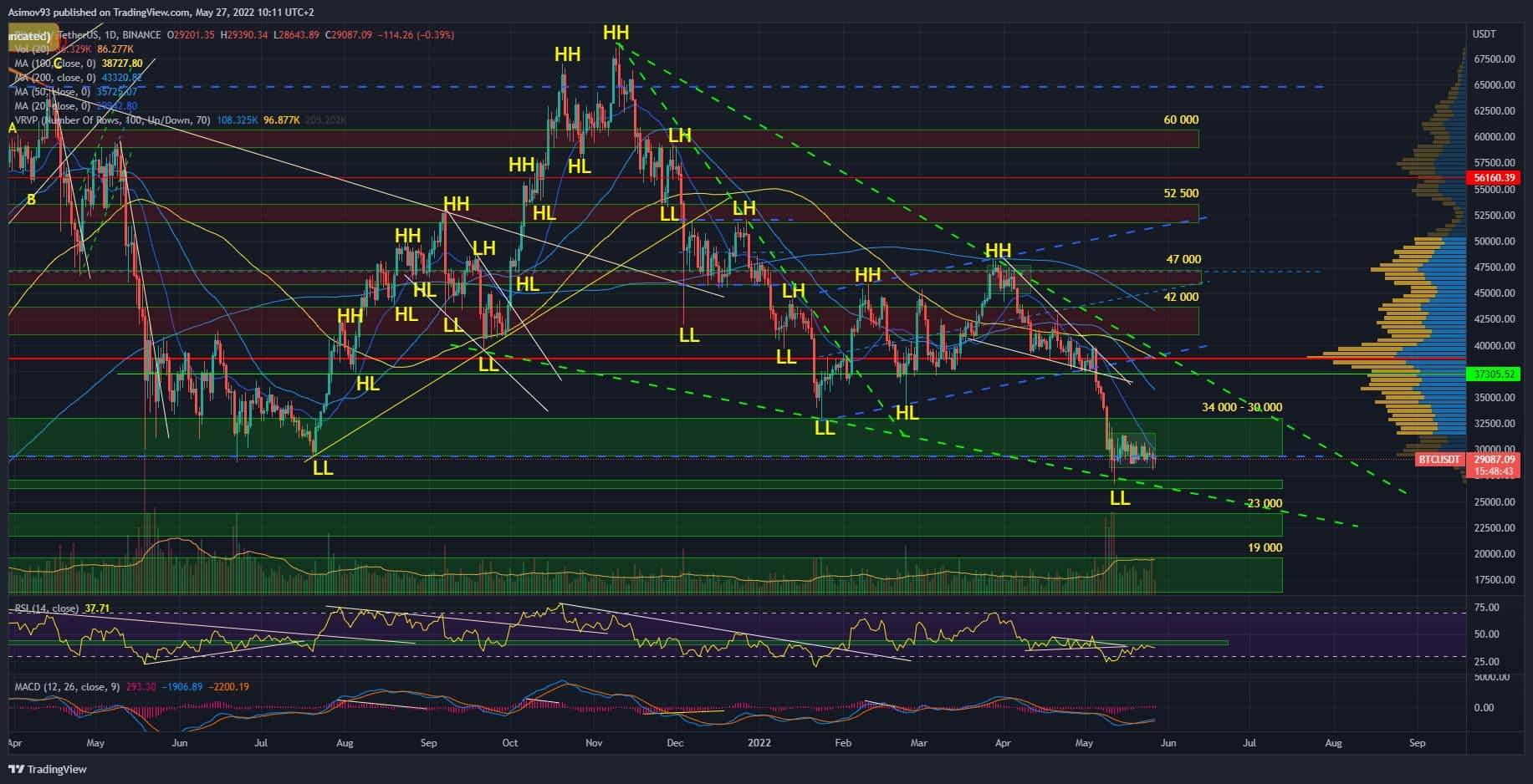 BTC