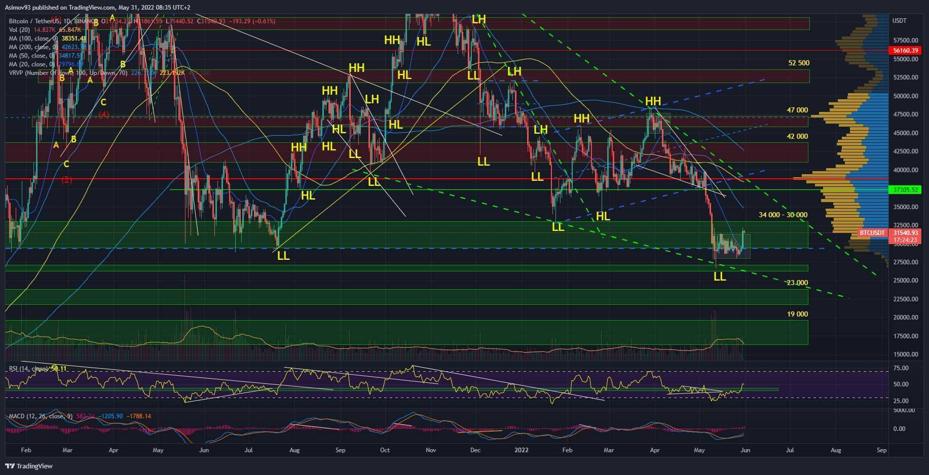 BTC
