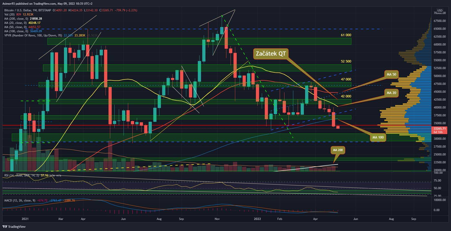 BTC