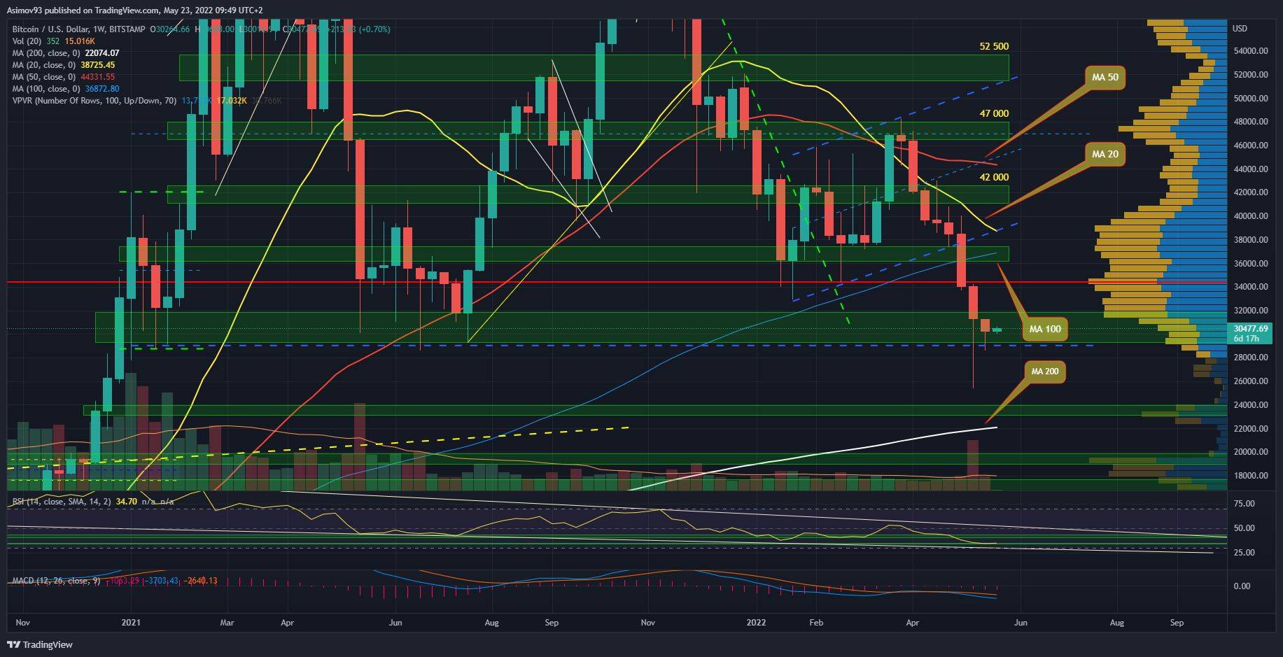 BTC