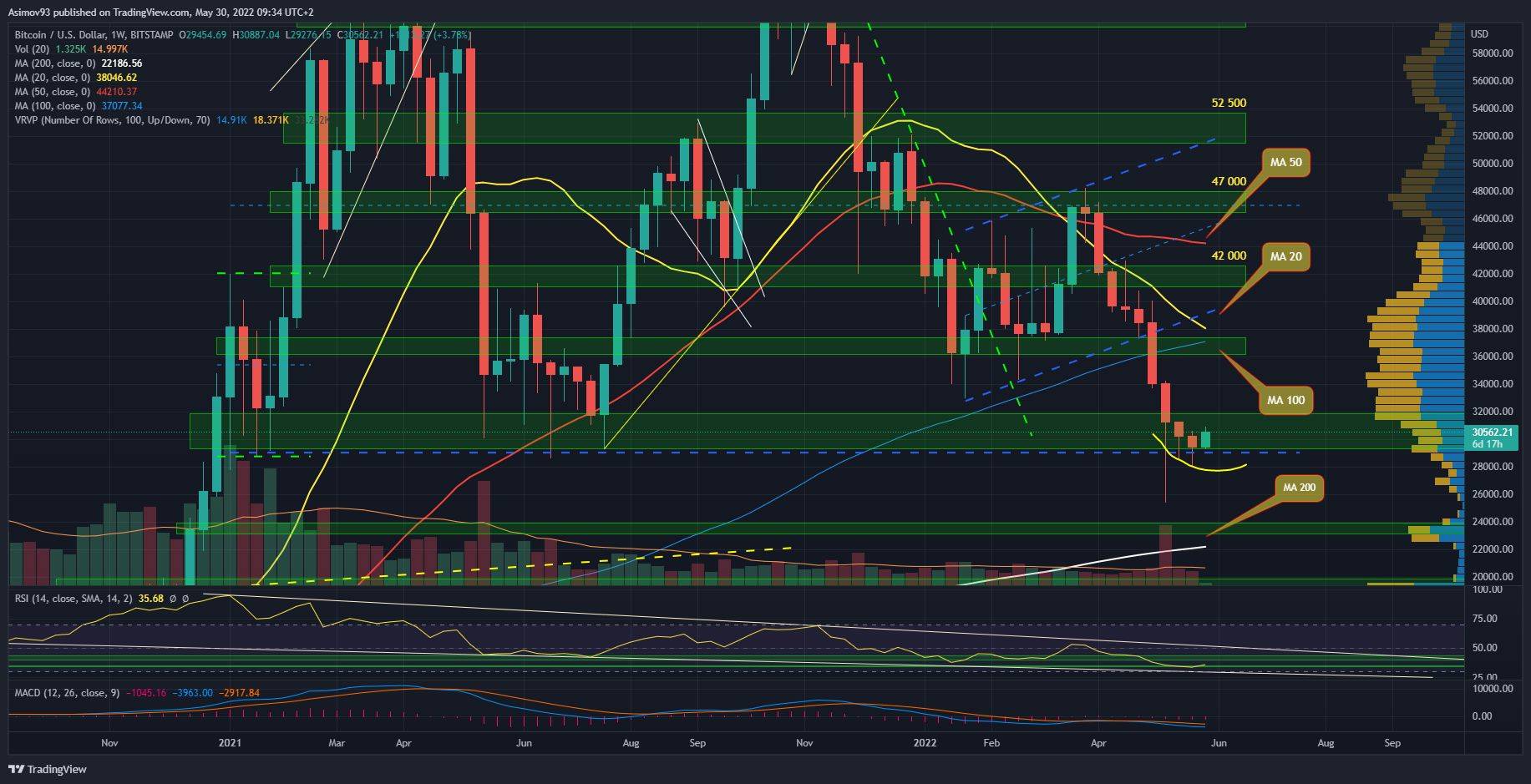 BTC