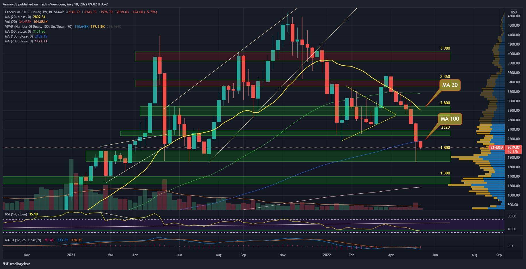 ETH