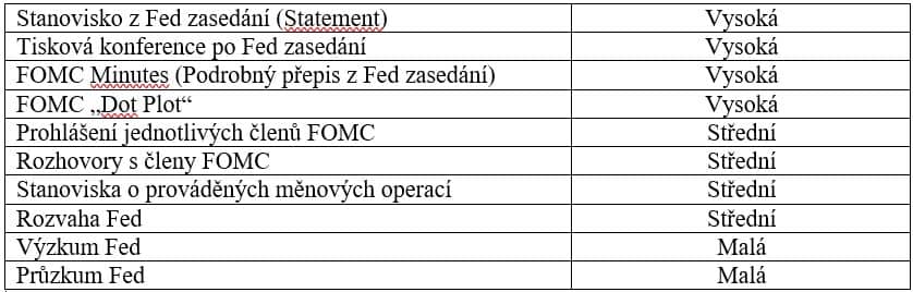 Fed Watch
