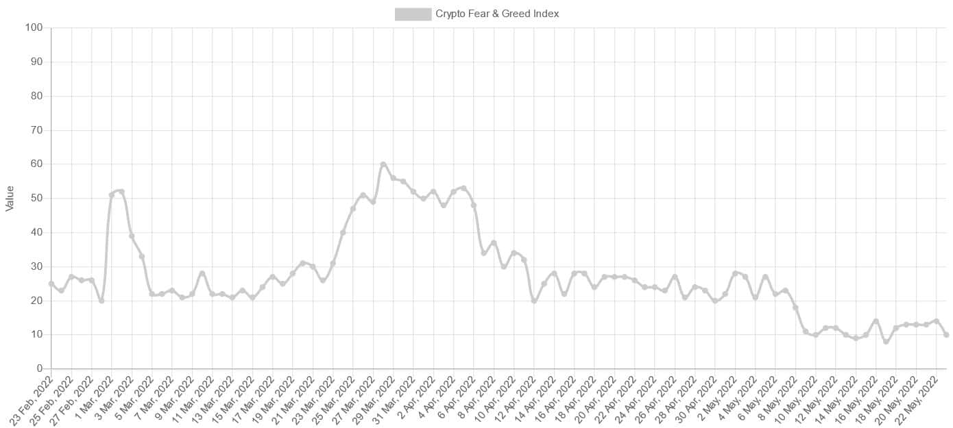 Fear & Greed Index