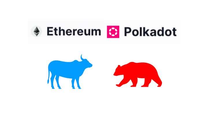 polkadot dot