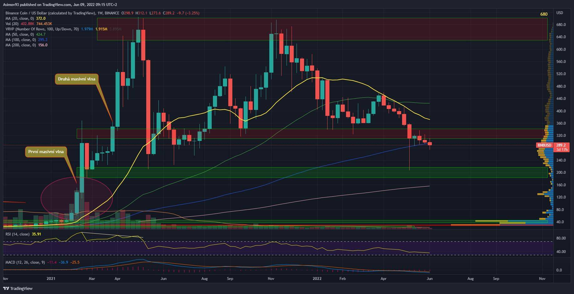 BNB