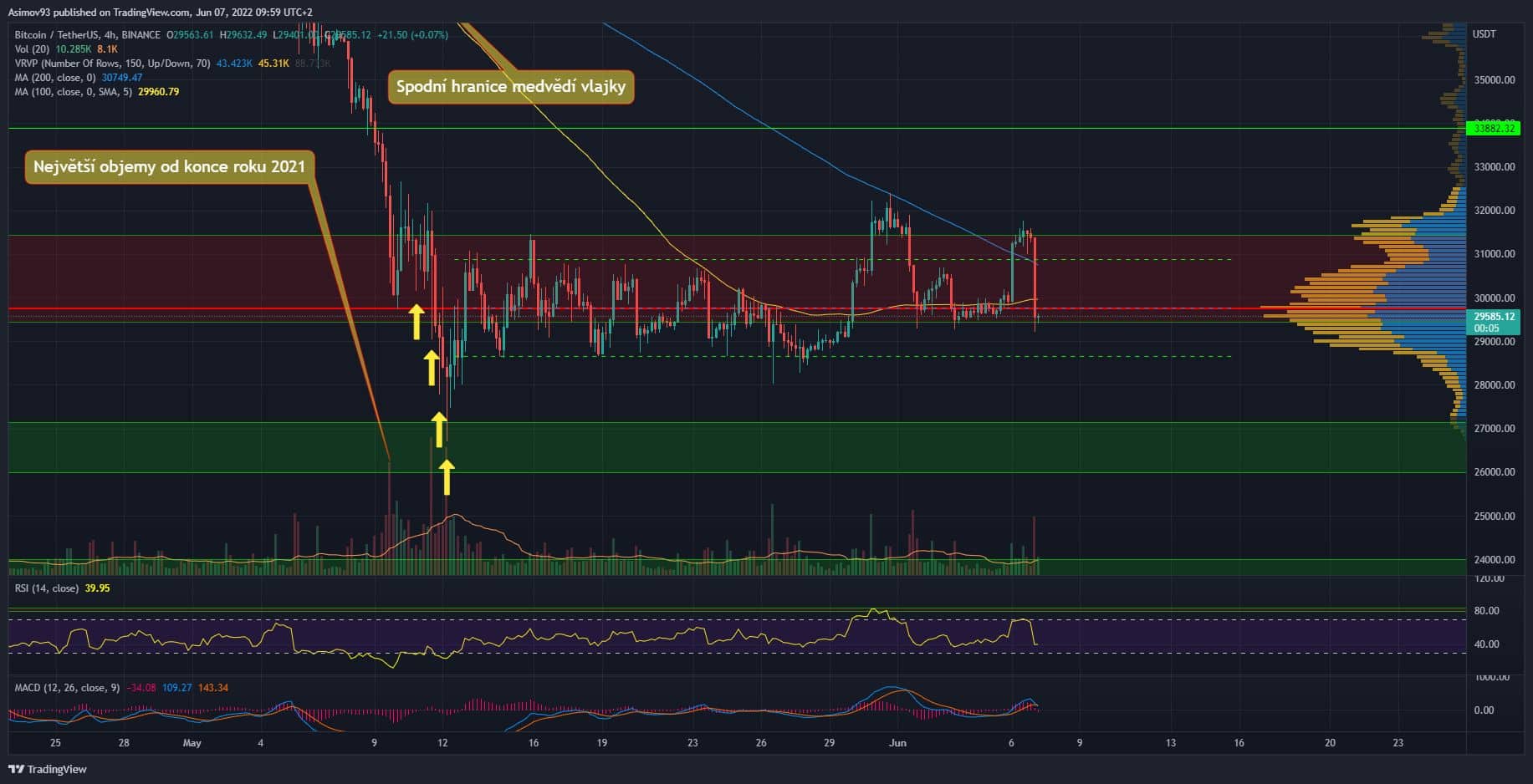 BTC