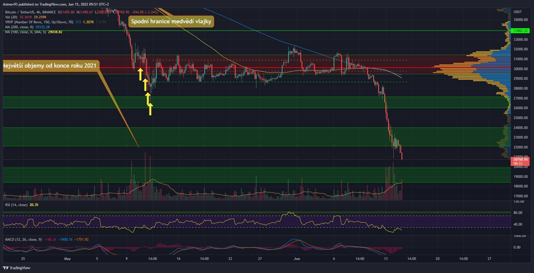 BTC