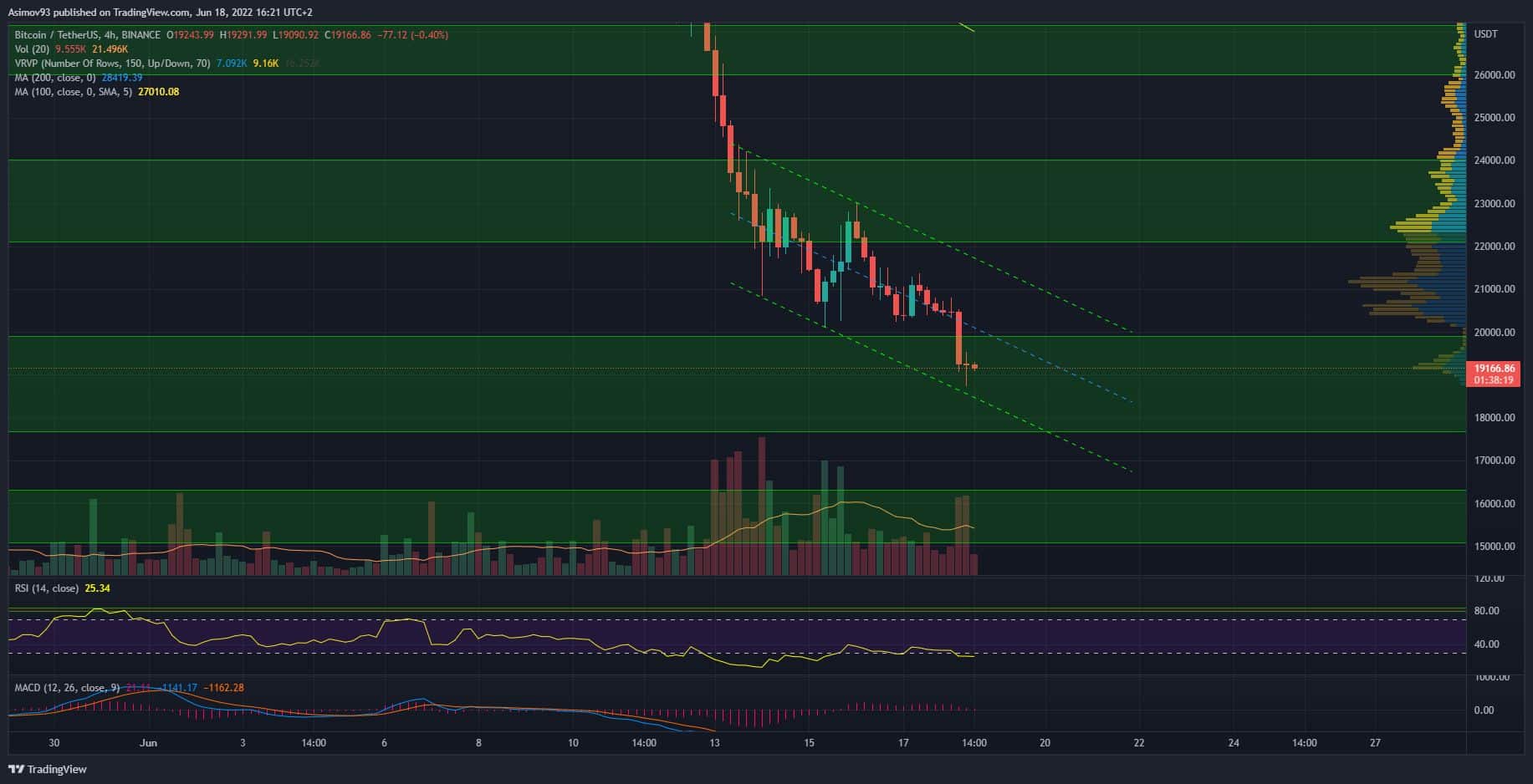BTC