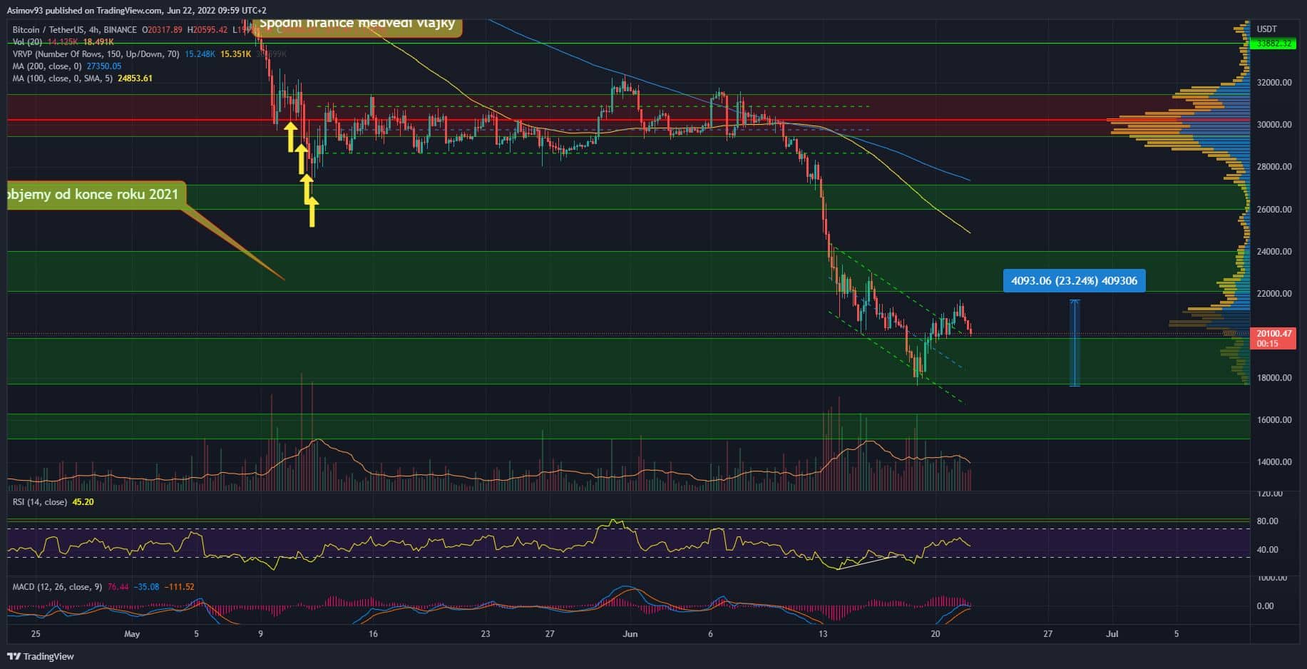 BTC