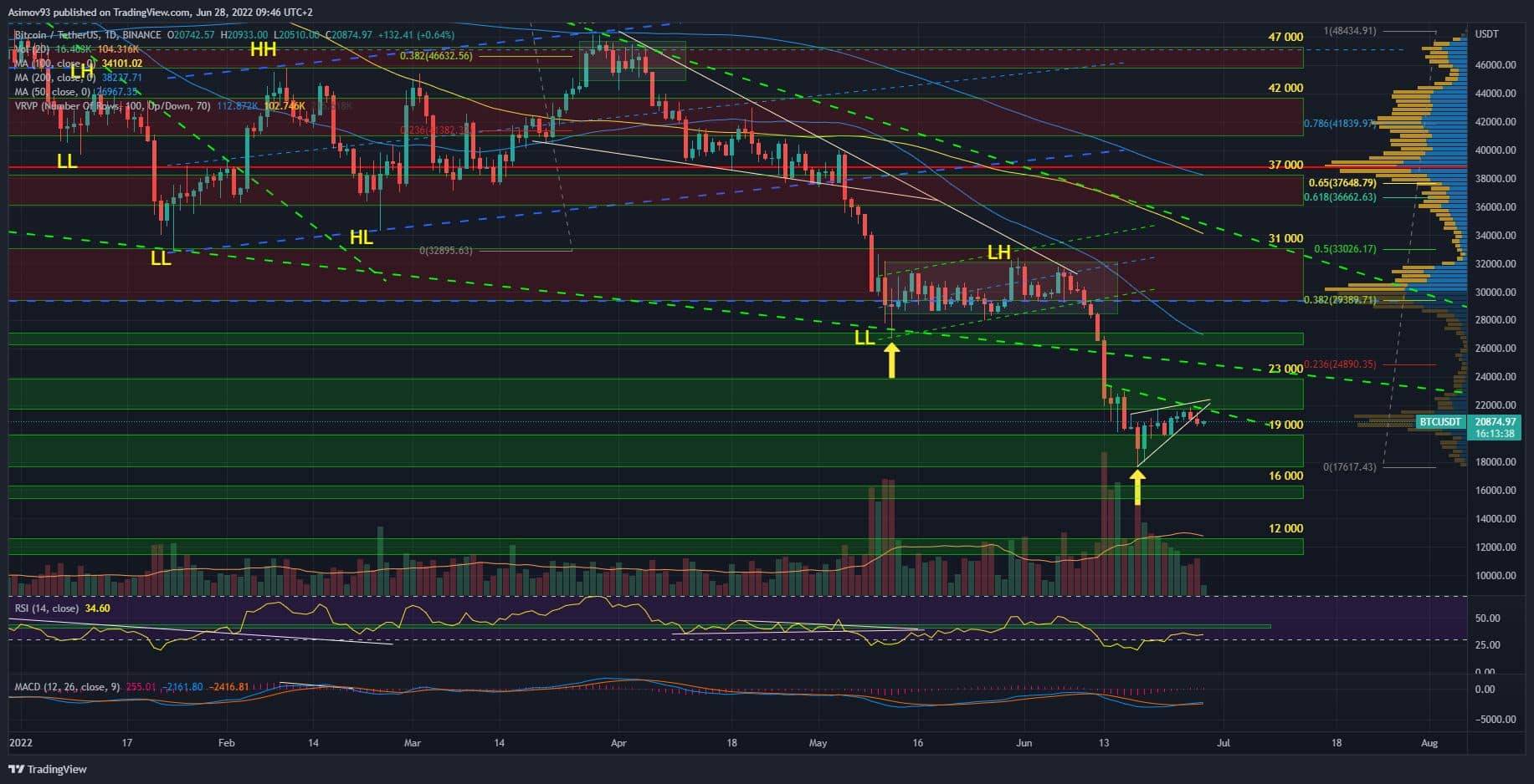 Bitcoin BTC