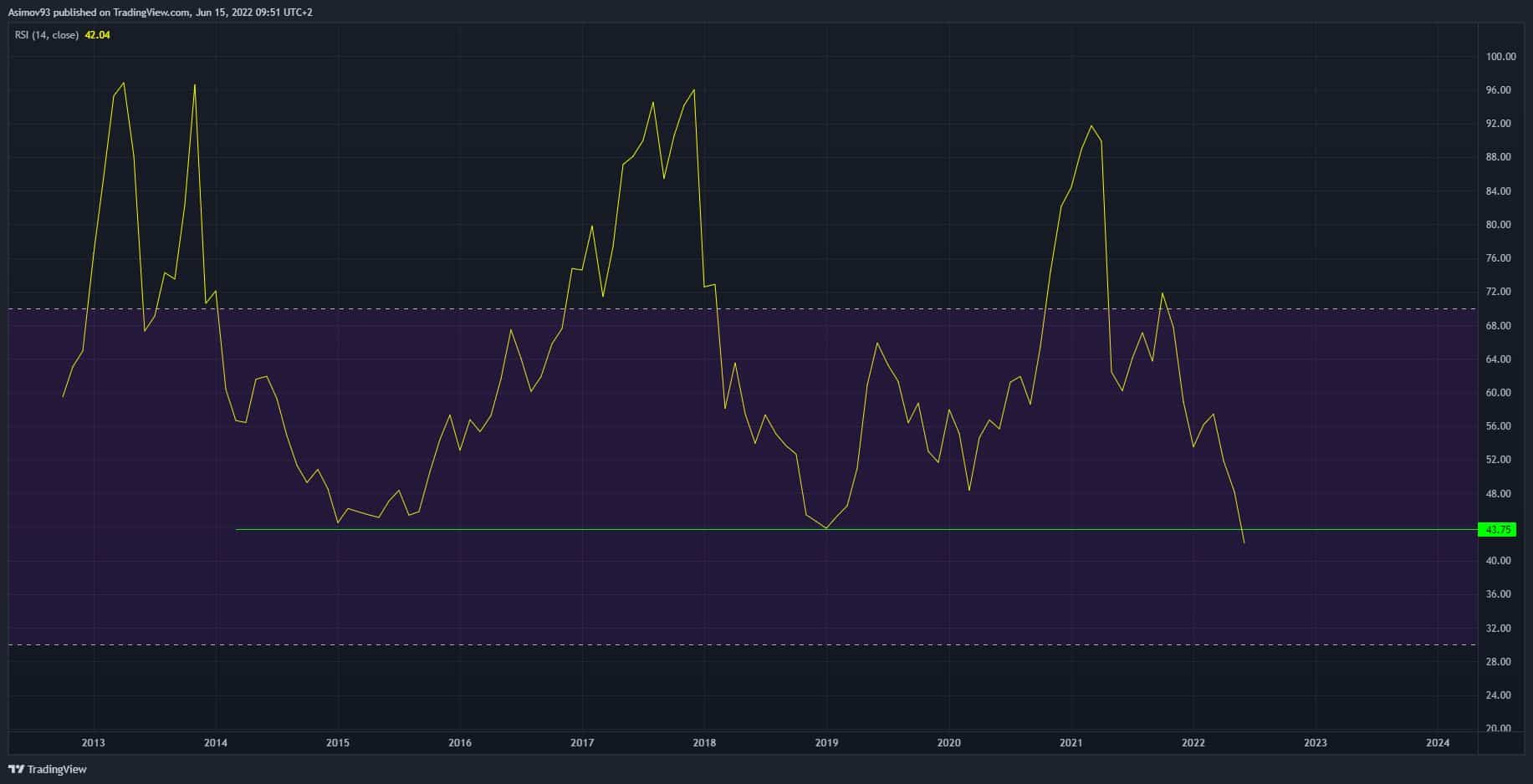 BTC