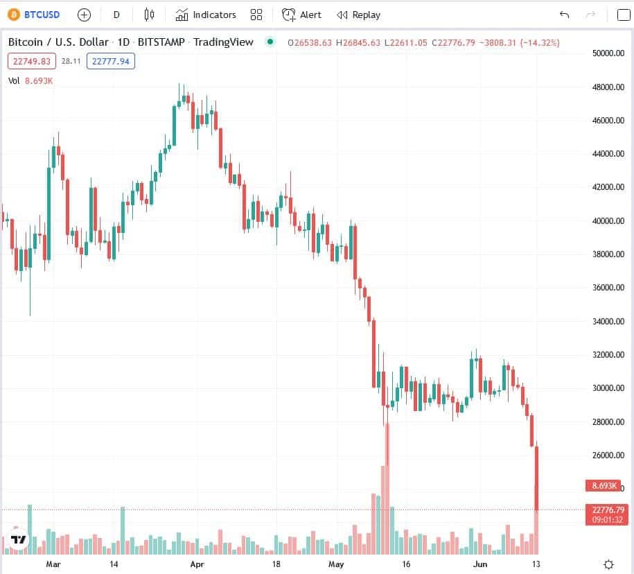 BTC_USD