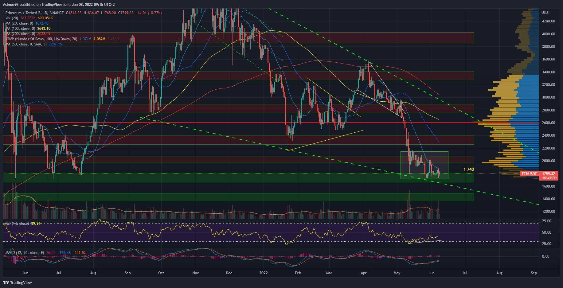 ETH