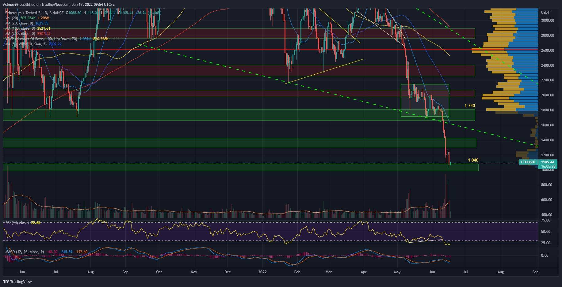 ETH