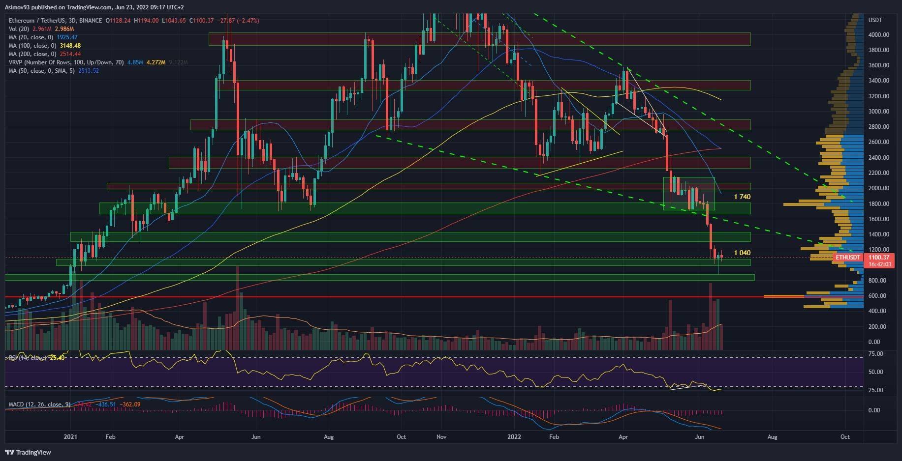 ETH