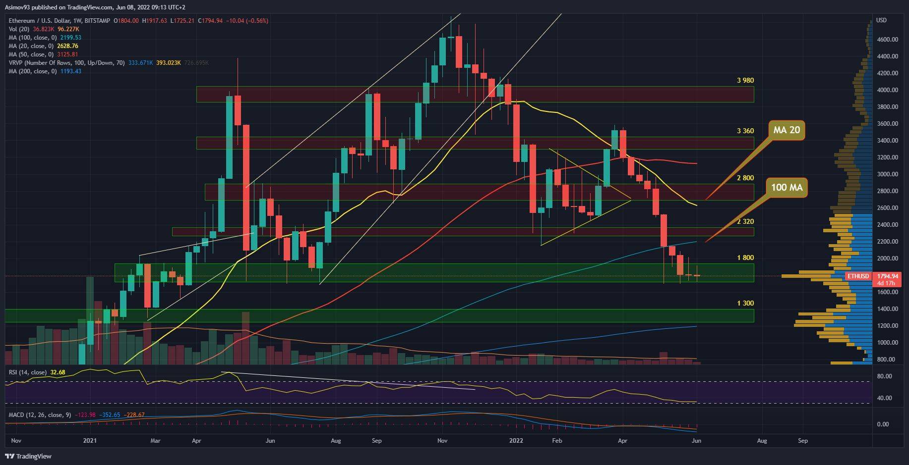 ETH